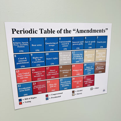 Periodic Table of the Amendments displayed on a white background