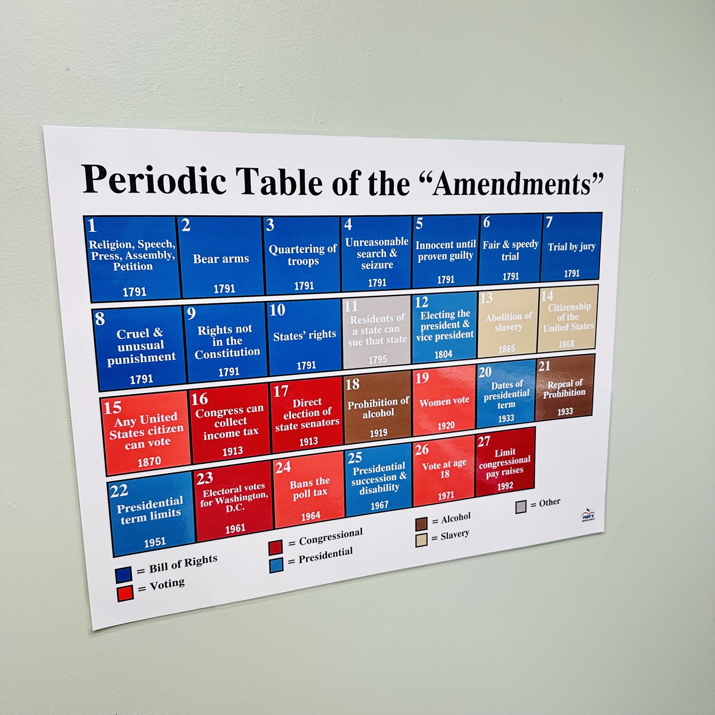 "Patriotic Periodic Table of the Amendments" Anchor Chart