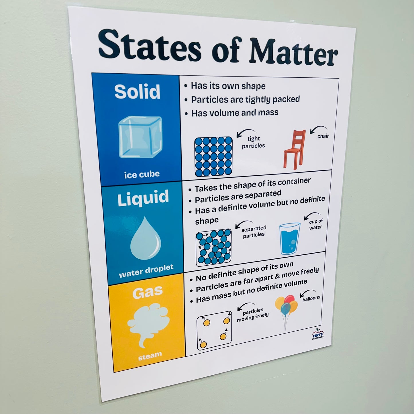 "States of Matter" Anchor Chart