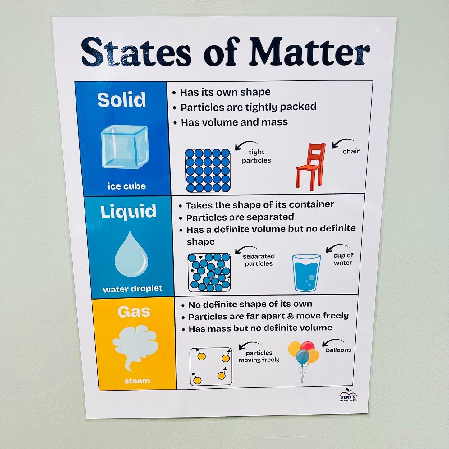 "States of Matter" Anchor Chart