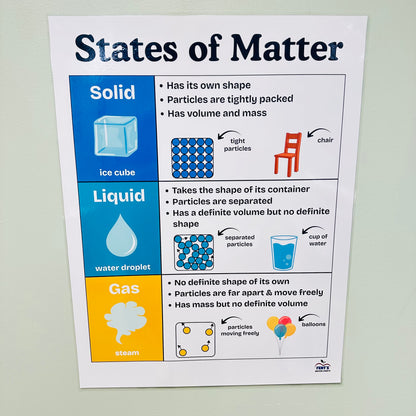 "States of Matter" Anchor Chart