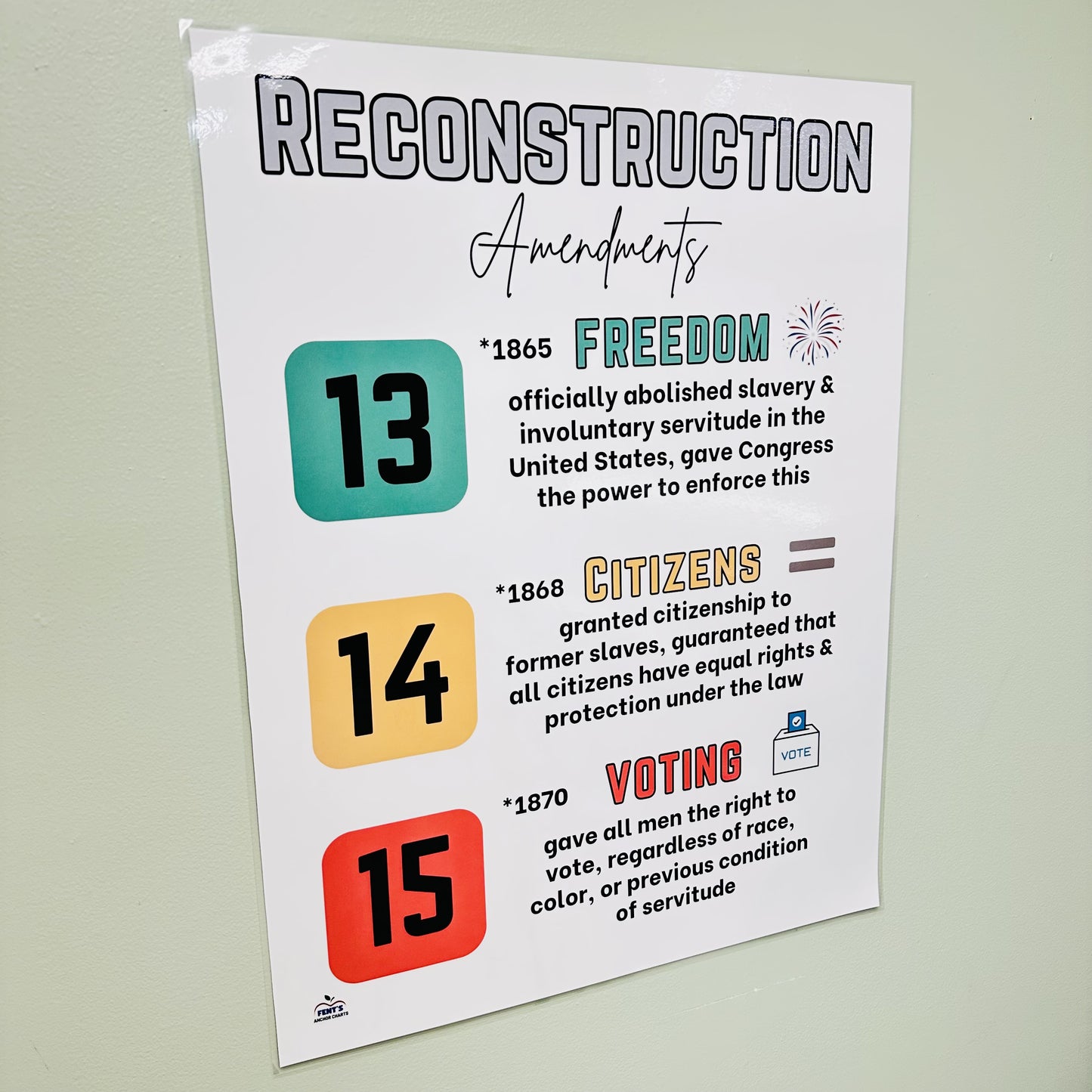 "Reconstruction Amendments" Anchor Chart