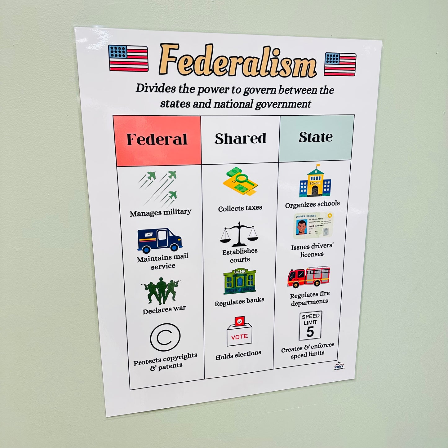 "Federalism" Anchor Chart