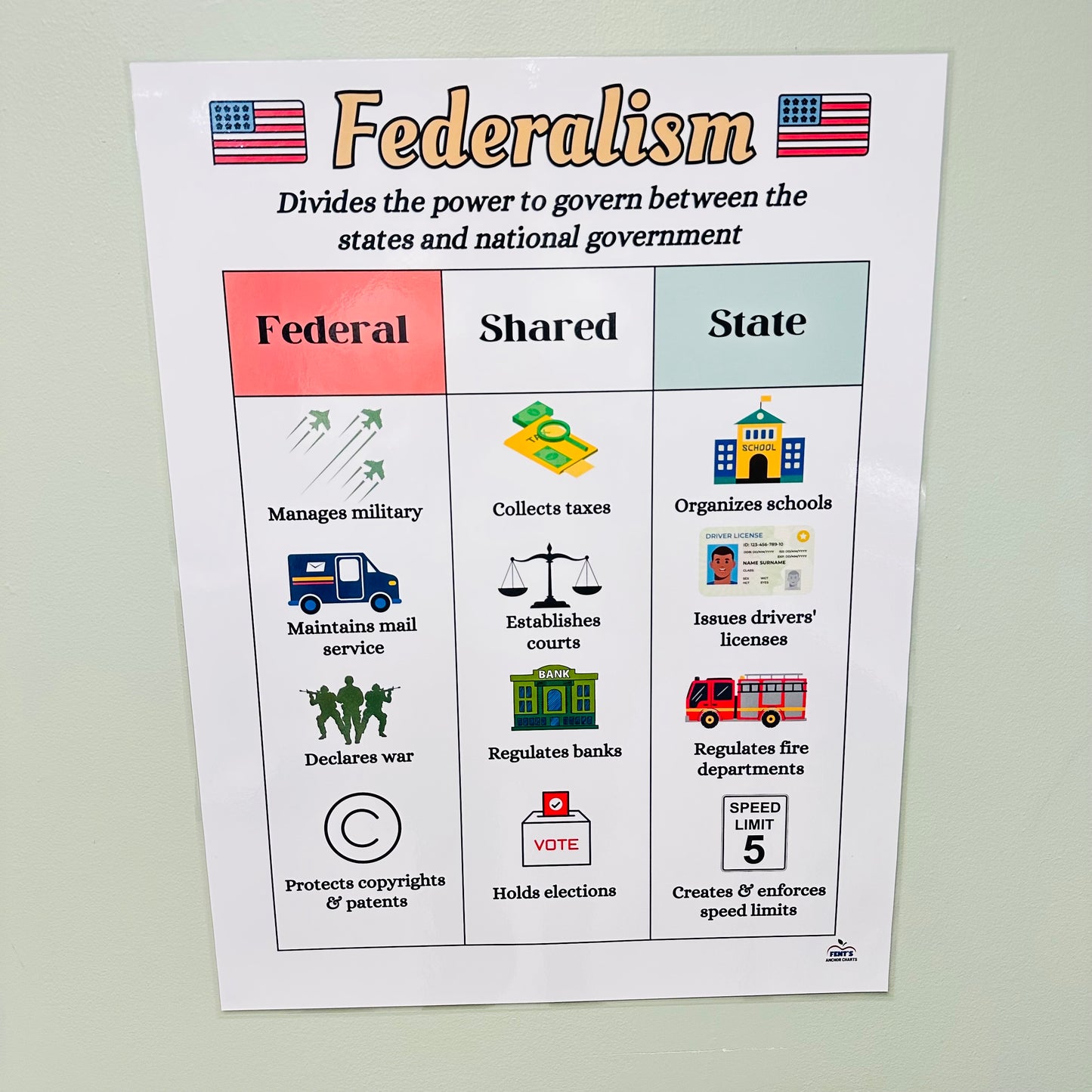"Federalism" Anchor Chart