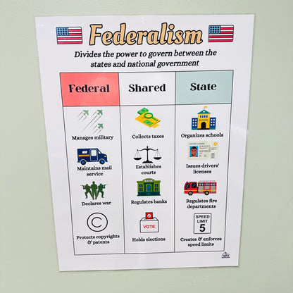 "Federalism" Anchor Chart