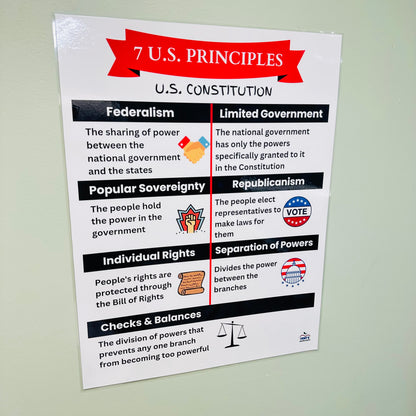 "Principles of the US Constitution" Anchor Chart