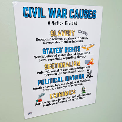 "Civil War Causes" Anchor Chart