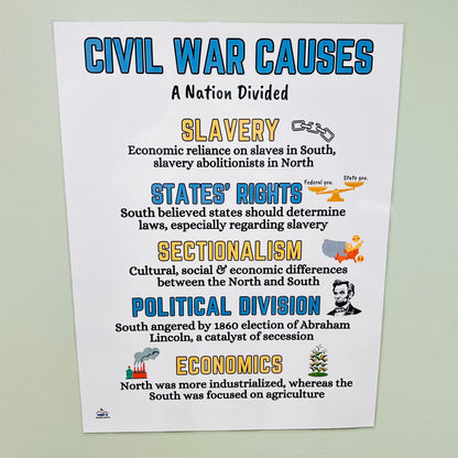 "Civil War Causes" Anchor Chart