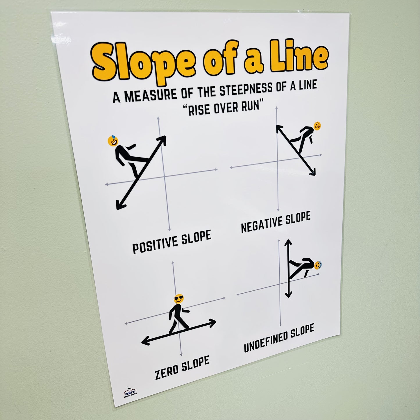 "Slope of a Line" Anchor Chart