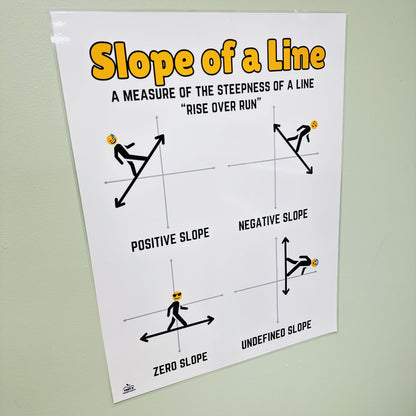 "Slope of a Line" Anchor Chart
