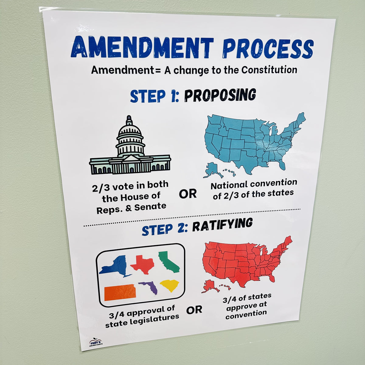 "Amendment Process" Anchor Chart