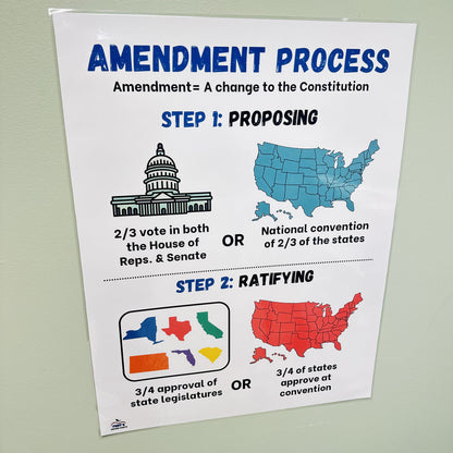 "Amendment Process" Anchor Chart