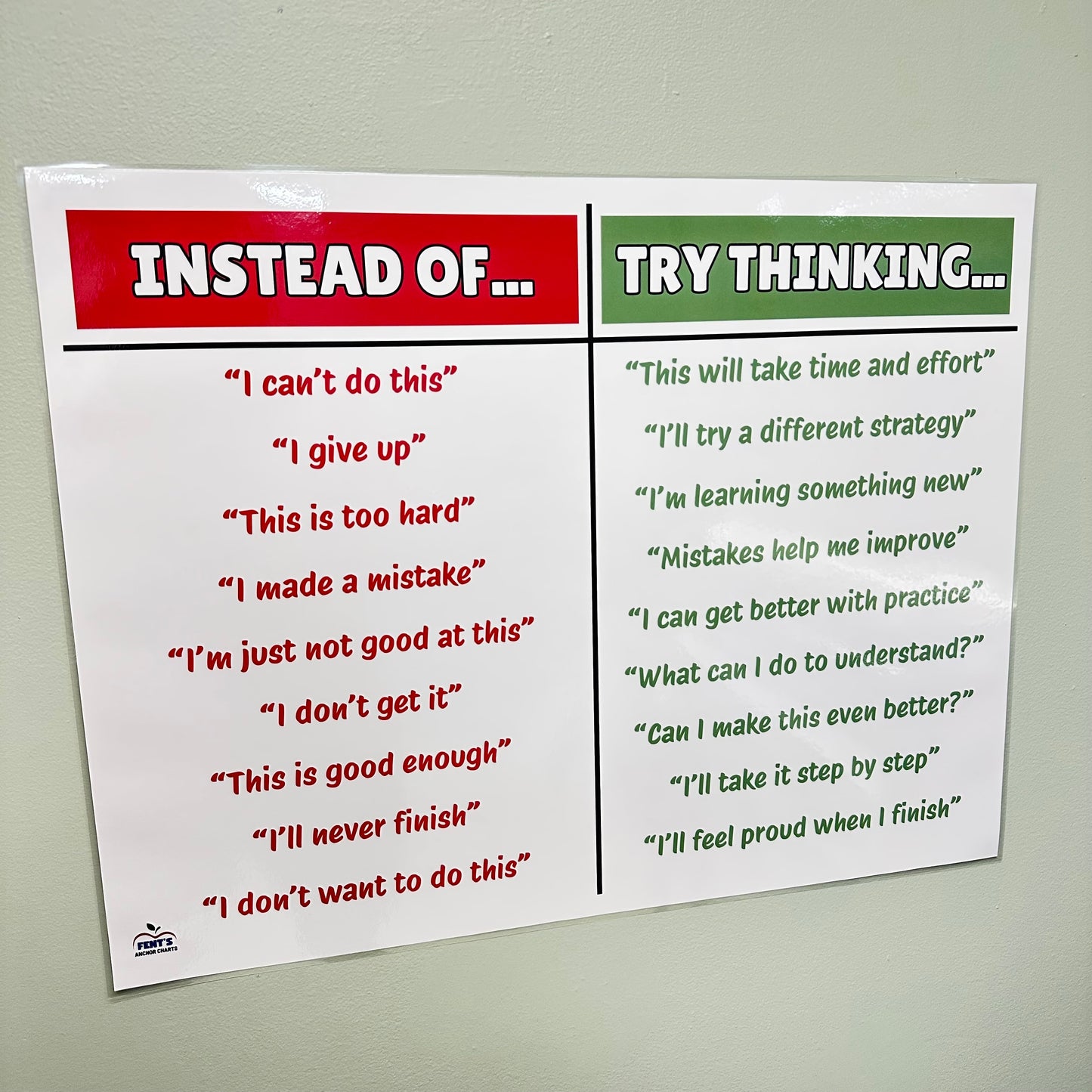"Change Your Mindset" Anchor Chart