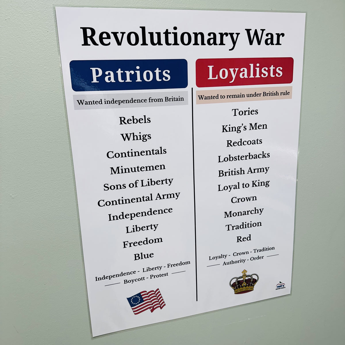 "Revolutionary War: Patriots vs Loyalists" Anchor Chart