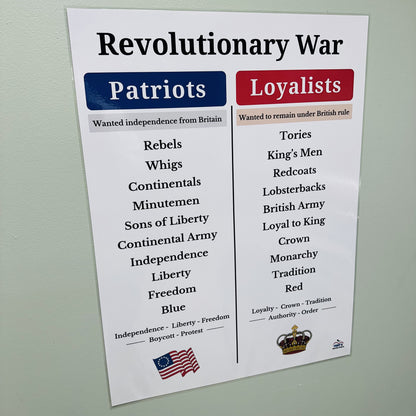 "Revolutionary War: Patriots vs Loyalists" Anchor Chart