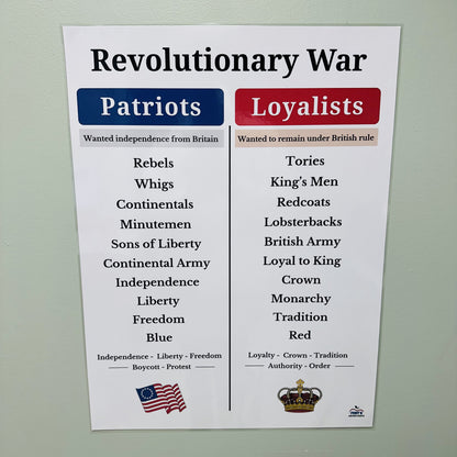 "Revolutionary War: Patriots vs Loyalists" Anchor Chart