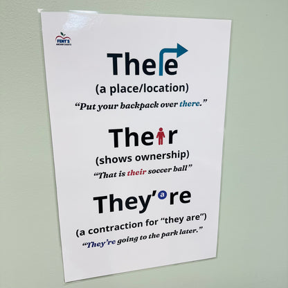 "There Their They're" Anchor Chart