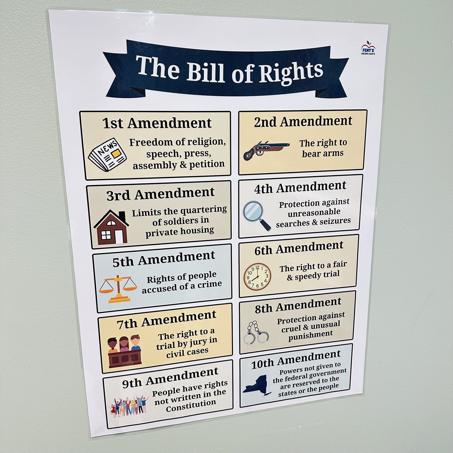 "The Bill of Rights: High School" Anchor Chart
