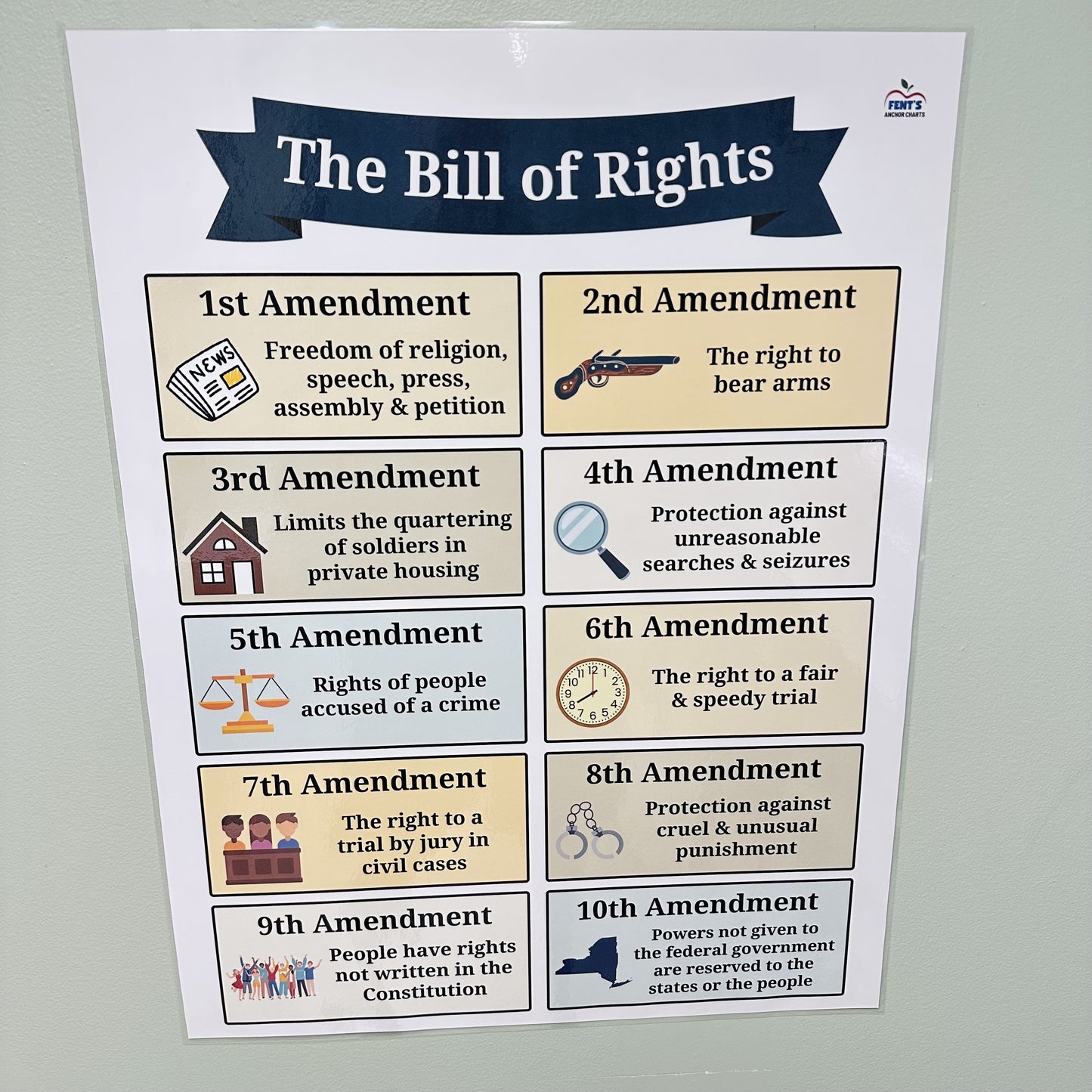 "The Bill of Rights: High School" Anchor Chart