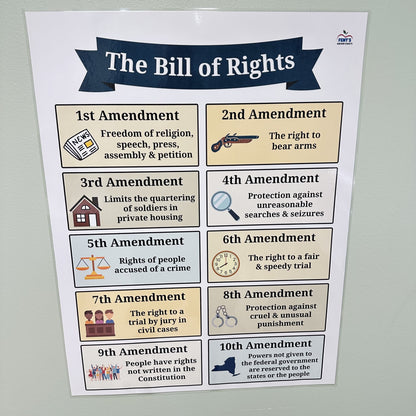 "The Bill of Rights: High School" Anchor Chart