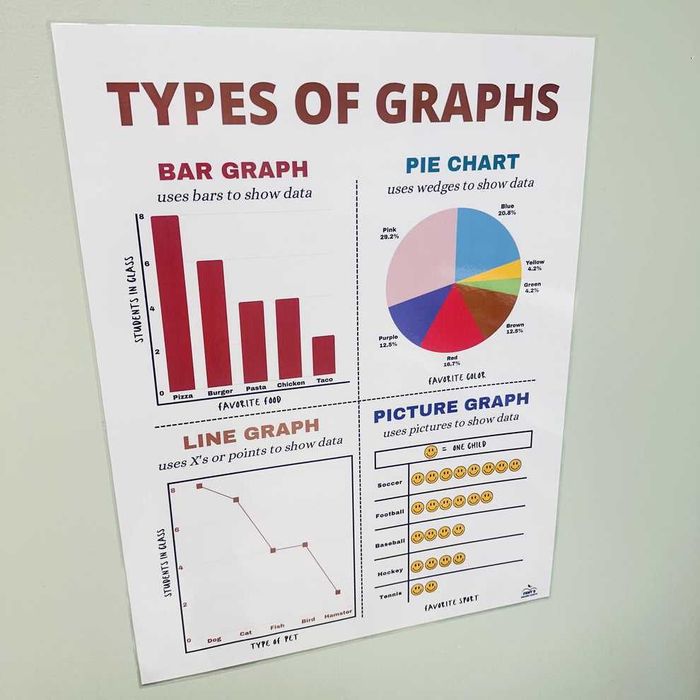 Types of Graphs in Math | Laminated Math Classroom Anchor Chart – Fent ...