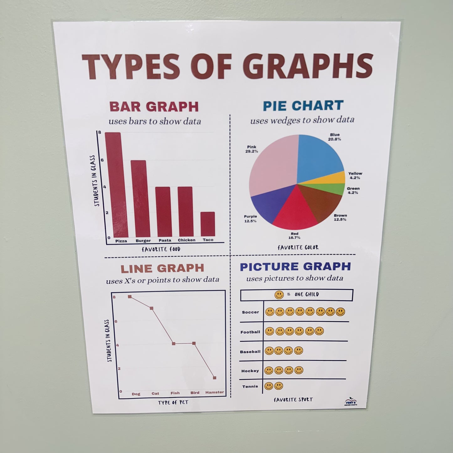 "Types of Graphs" Anchor Chart