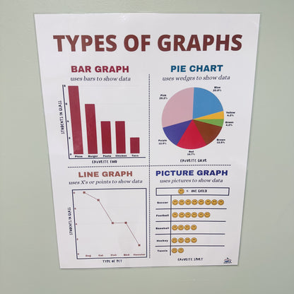 "Types of Graphs" Anchor Chart