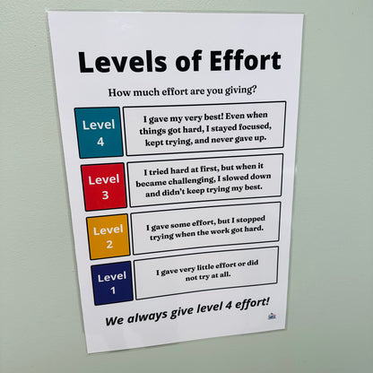 "Levels of Effort" Anchor Chart