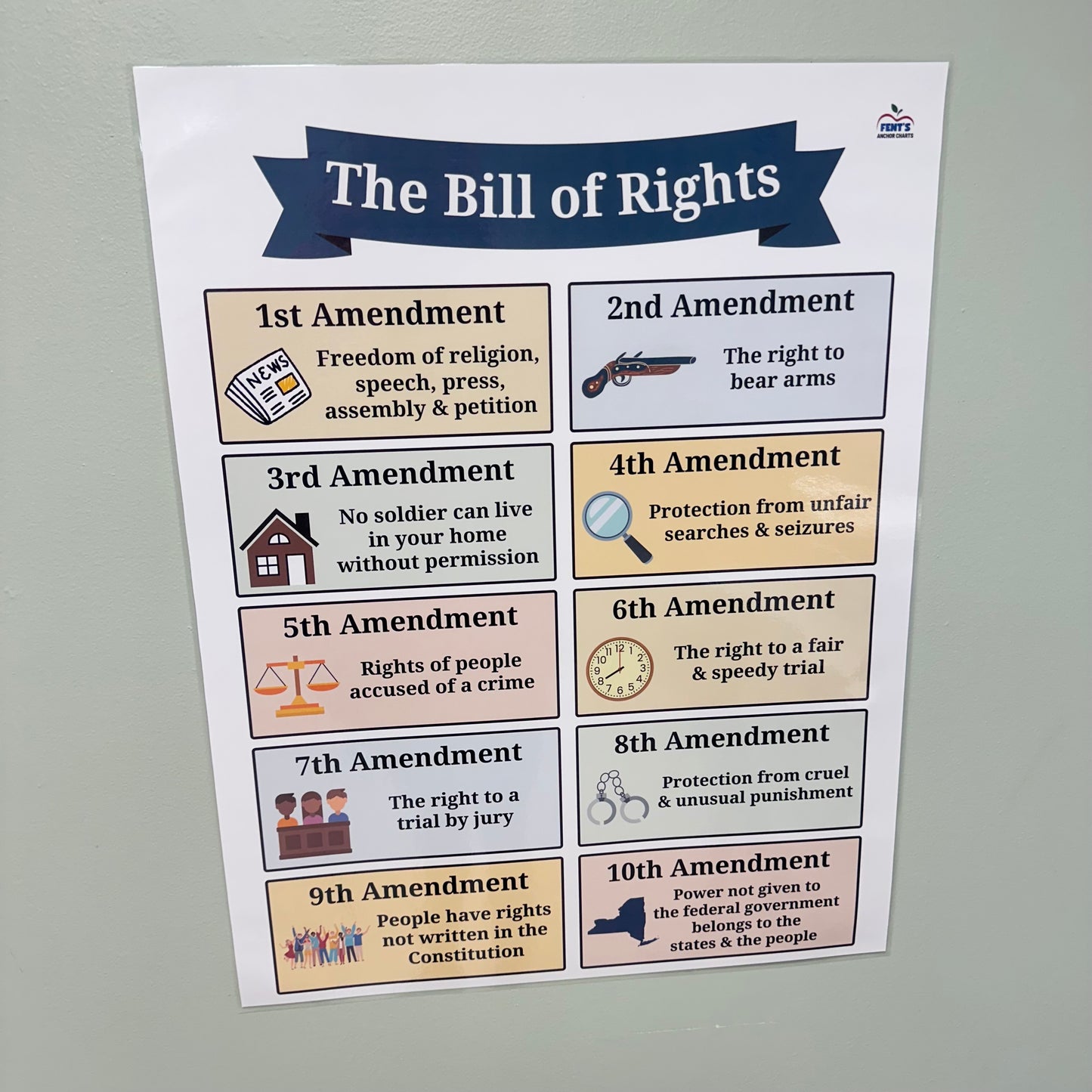 "The Bill of Rights" Anchor Chart