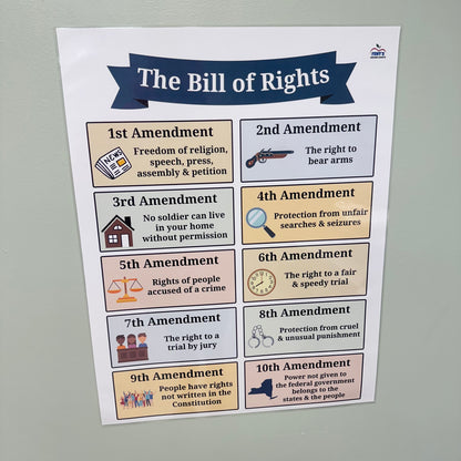 "The Bill of Rights" Anchor Chart
