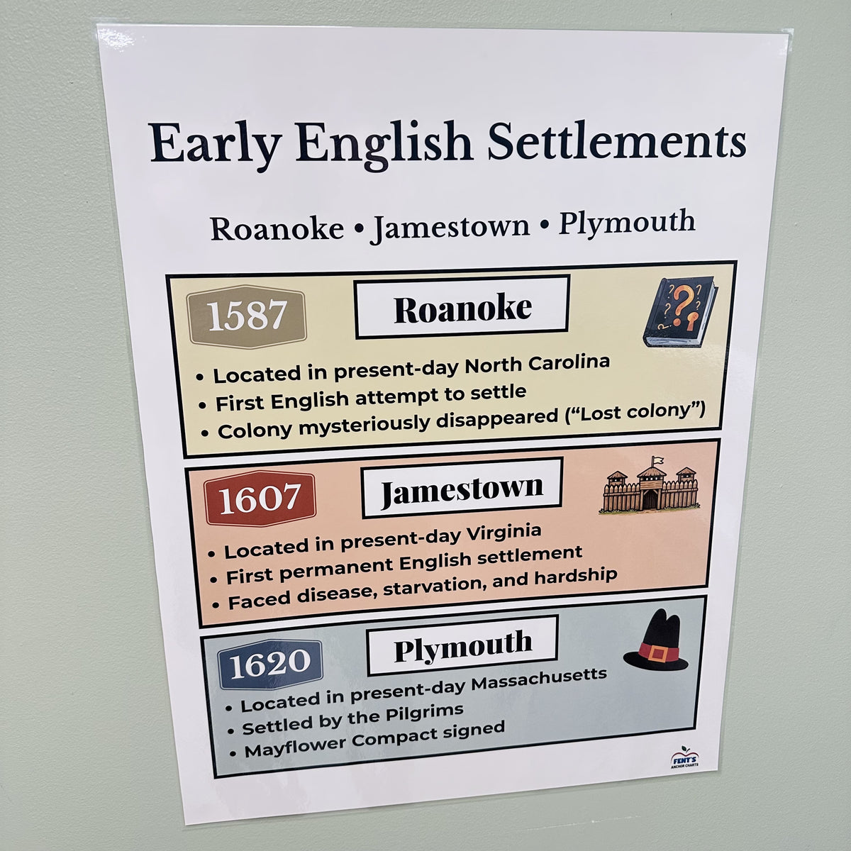 "Early English Settlements" Anchor Chart