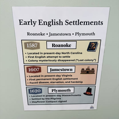 "Early English Settlements" Anchor Chart