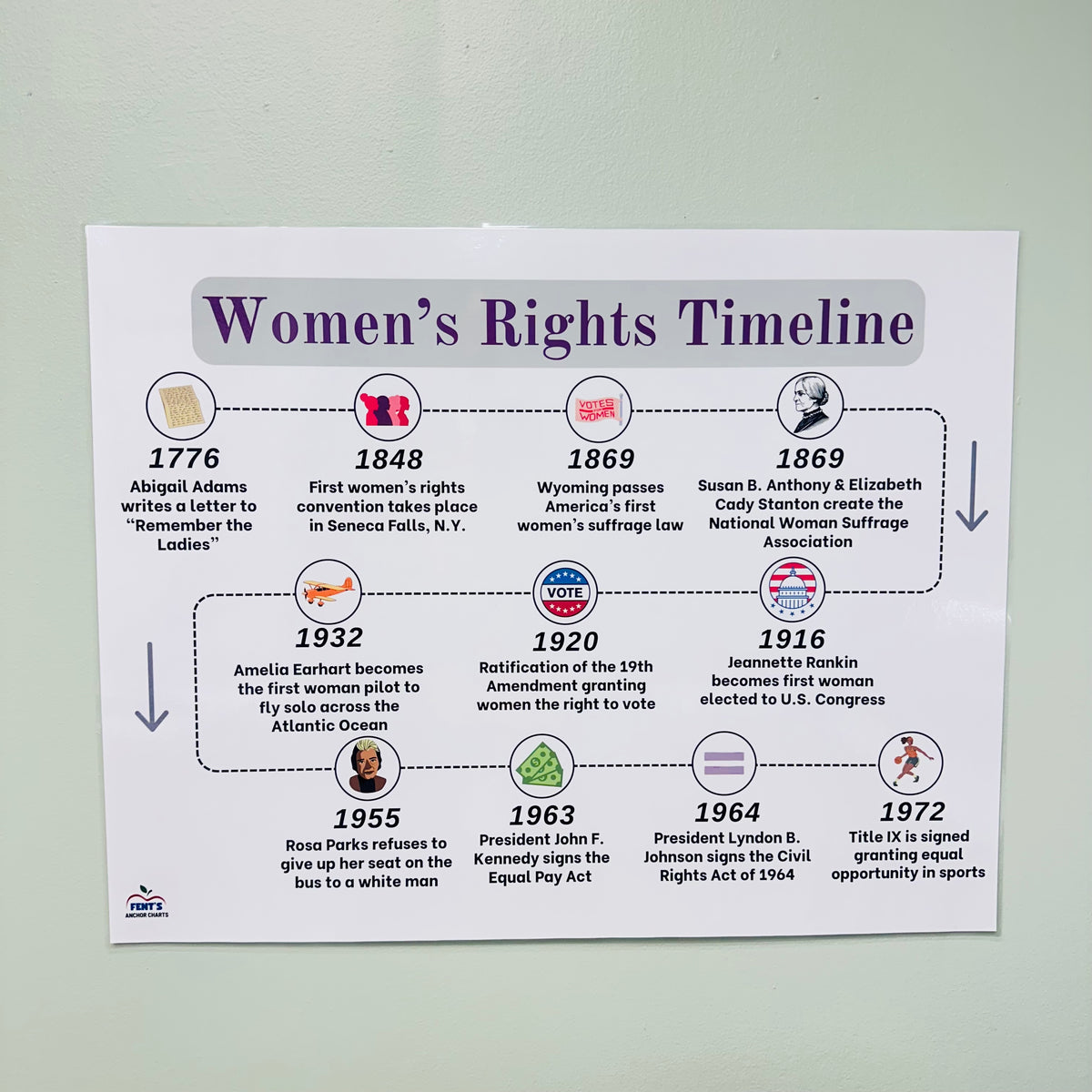 "Women's Rights Timeline" Anchor Chart