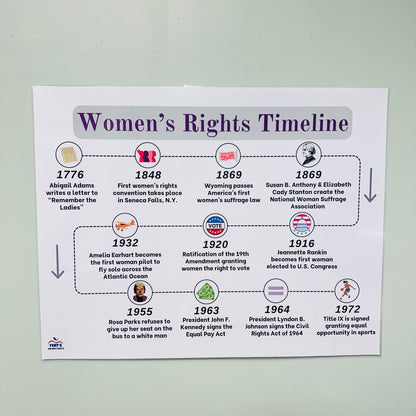 "Women's Rights Timeline" Anchor Chart