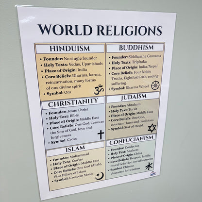 "World Religions" Anchor Chart