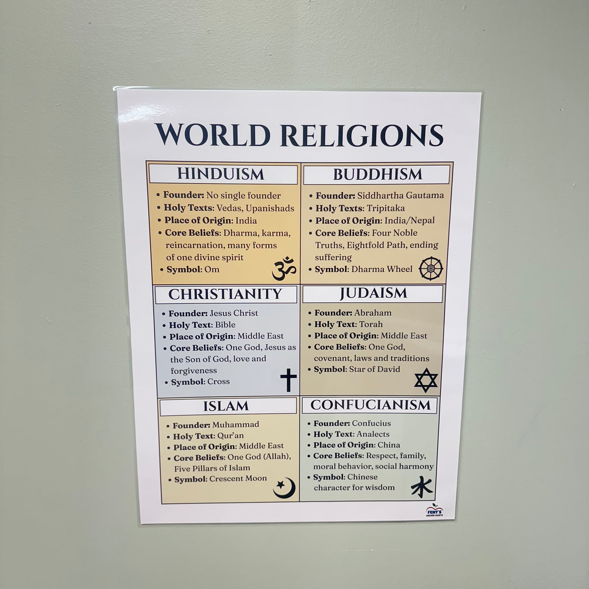 "World Religions" Anchor Chart