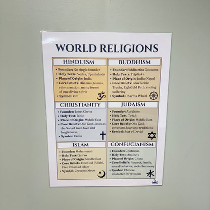 "World Religions" Anchor Chart