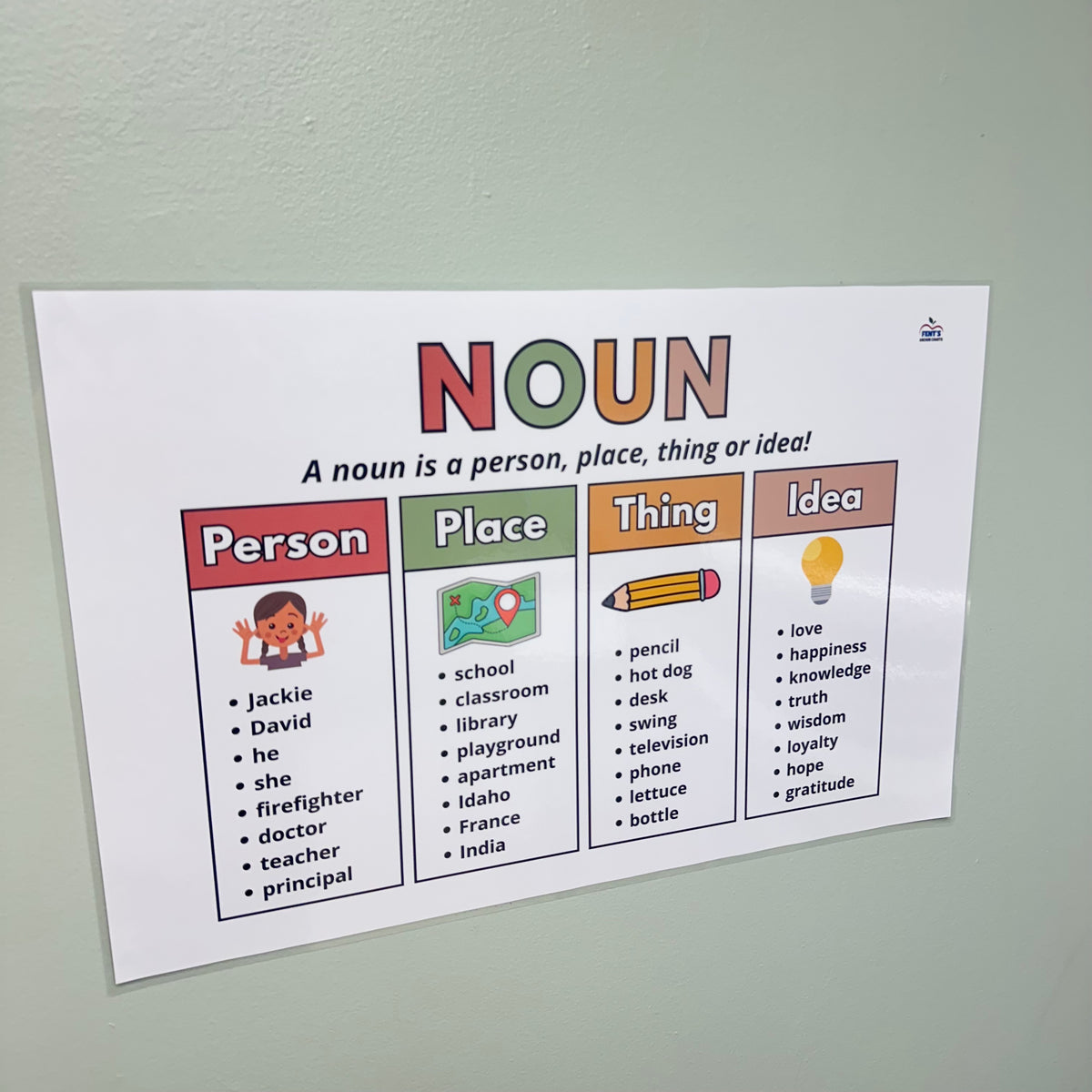 "Types of Nouns" Anchor Chart