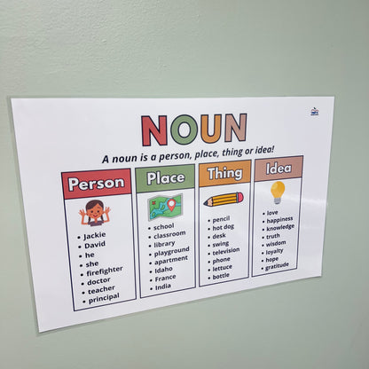 "Types of Nouns" Anchor Chart
