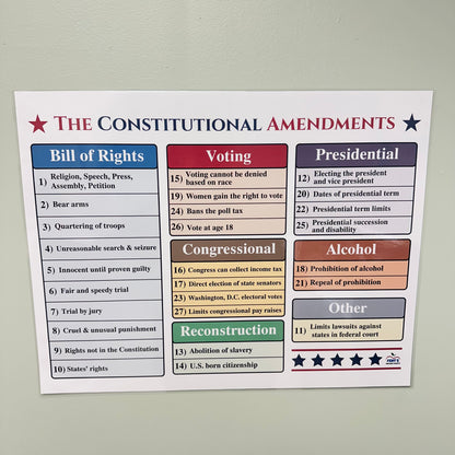 "The Constitutional Amendments" Anchor Chart