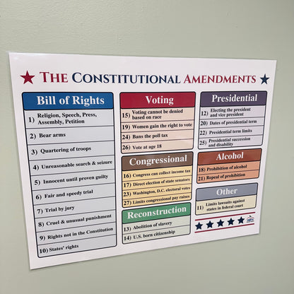 "The Constitutional Amendments" Anchor Chart