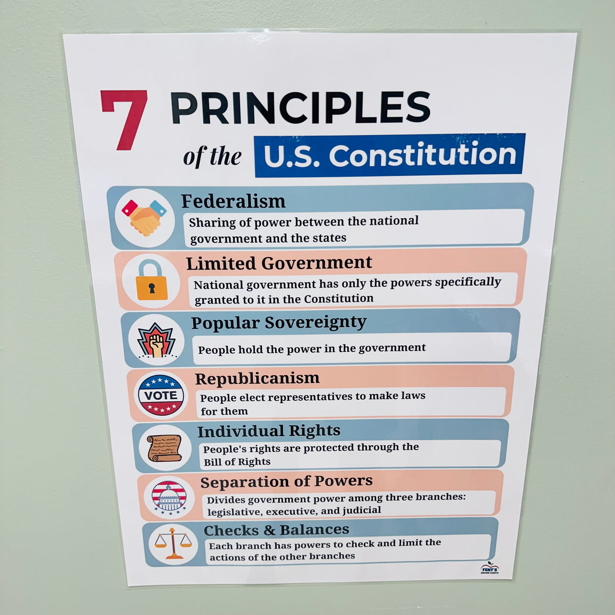 "Constitution Principles" Anchor Chart