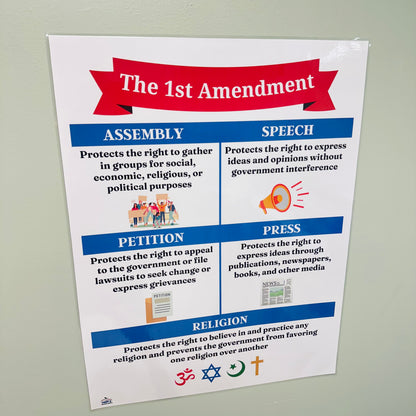 "The First Amendment" Anchor Chart
