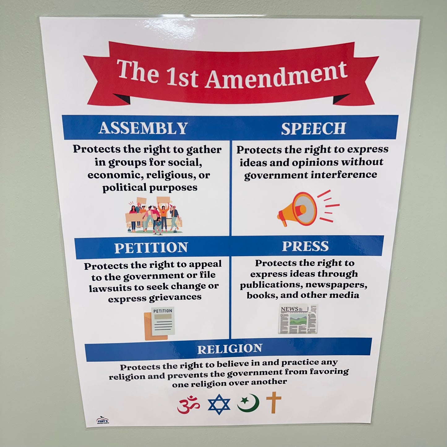 "The First Amendment" Anchor Chart