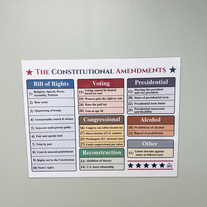 "The Constitutional Amendments" Anchor Chart