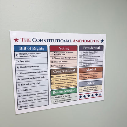 "The Constitutional Amendments" Anchor Chart