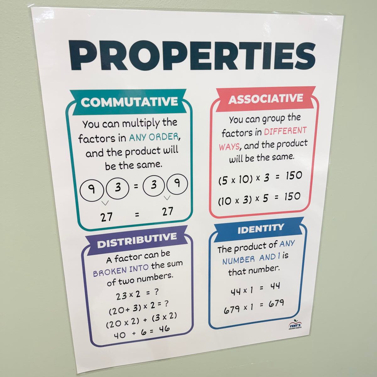 "Properties of Multiplication" Anchor Chart