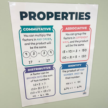 "Properties of Multiplication" Anchor Chart