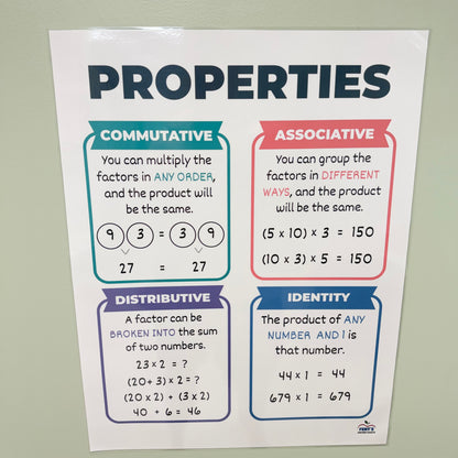 "Properties of Multiplication" Anchor Chart