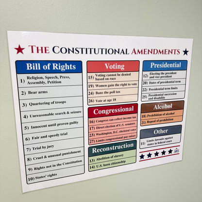 "The Constitutional Amendments" Anchor Chart